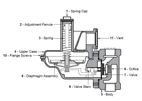 Sensus Model 496 Gas Pressure Regulator