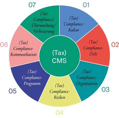 Tax Compliance