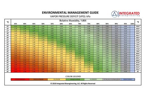 What Are The Best Temperature & Humidity Levels For Growing Marijuana ...