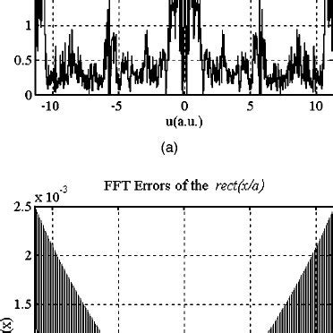 Fresnel diffraction patterns of different zoom factors at different... | Download Scientific Diagram