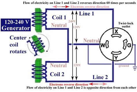 120-240 volt generator