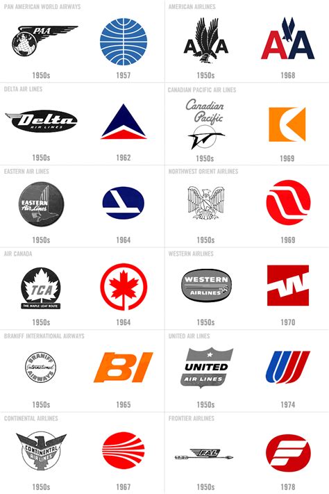 Fly the Branded Skies » United Airlines | ? logo, Wings logo, Company logo