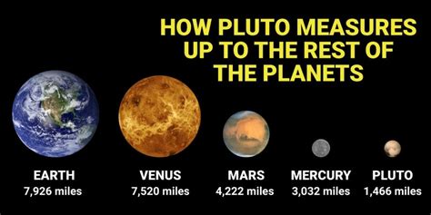 The Return of Pluto – The MC SUN – MCHS