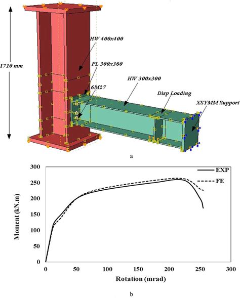 Steel Beam Bolted Connection Design - The Best Picture Of Beam