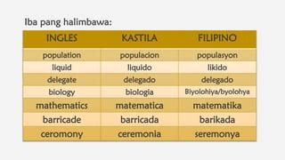 MGA SALITANG HIRAM SA INGLES