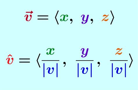 Unit Vectors - Examples and Practice Problems - Neurochispas