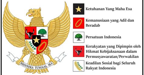 Arti Dan Makna Pancasila Inilah Contoh Penerapan Sila Pertama Ketuhanan | The Best Porn Website