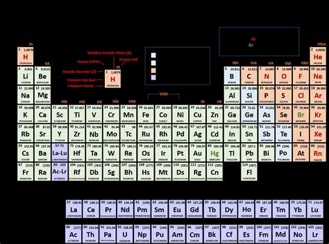 New Periodic Table Elements Quiz 1 20 #tablepriodic #priodic #tablepriodicsample | Periodic ...