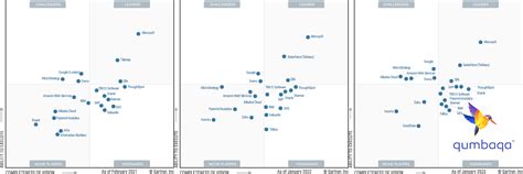 Gartner Hcm Magic Quadrant 2024 - Benny Cecelia