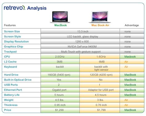 Laptop: Laptop Comparison