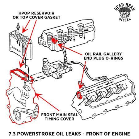 73 Powerstroke Engine Parts Diagram