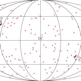 Map in Galactic coordinates showing the locations of the 198... | Download Scientific Diagram