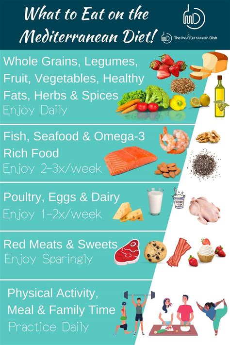 Easy Mediterranean Diet Meal Plan! - Easy Healthy Meal Ideas