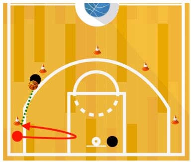 Basketball Drills | 3 Point Shooting Drills