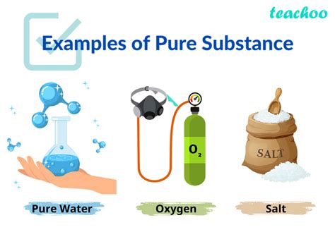 Pure Substances - Meaning, Examples and Types - Teachoo - Concepts