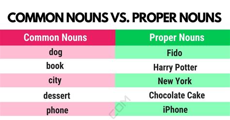 What Are Common Nouns? Common and Proper Nouns in English • 7ESL