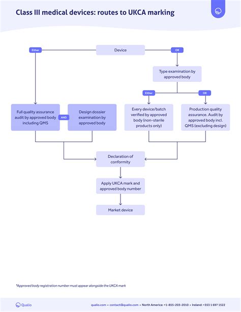 UKCA marking pathway guide