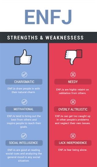 Strengths and weaknesses ENFJ MBTI Myers Briggs personality type | Enfj personality, Enfj, Enfj t