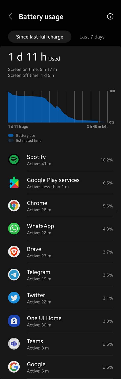 S21 FE interesting battery stats.. : r/GalaxyS21FE