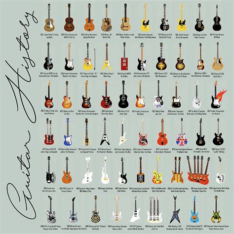 Guitar History Mixed Media by Gina Dsgn - Fine Art America