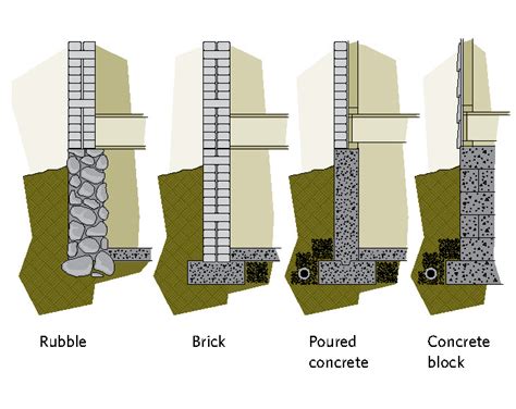 Keeping The Heat In - Section 6: Basement insulation: floors, walls and crawl spaces