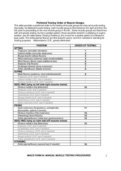 Manual Muscle Testing Pdf 86951 | Muscle Grading And Testing Procedures 508