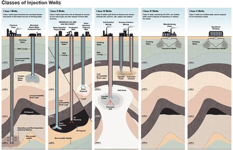 What Connecticut Stands to Gain (and Lose) From Fracking | Connecticut Public Radio