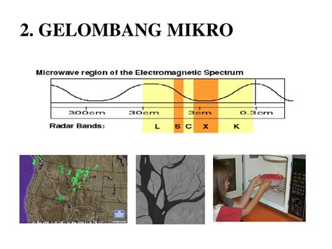 PPT - 2. GELOMBANG MIKRO PowerPoint Presentation, free download - ID:4185079