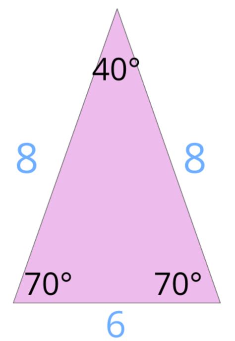 Scalene, Isosceles, and Equilateral Triangles - 3rd Grade Math - Class Ace
