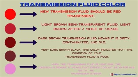 What Color is Transmission Fluid? | Rx Mechanic