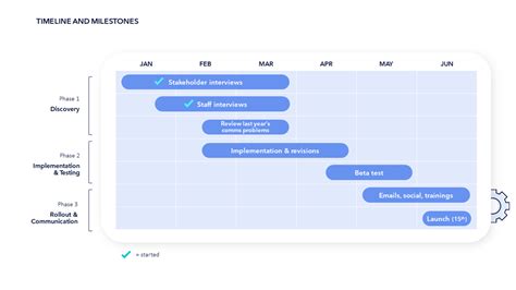 Gantt Chart Timeline Slide Template | PowerPoint or Google Slides