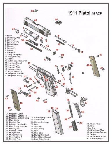 Parts Of A Gun Diagram - Wiring Site Resource