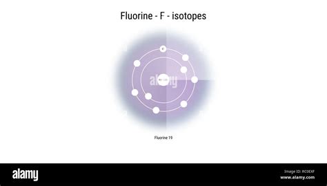 fluorine isotopes atomic structure backdrop - physics theory illustration schematic Stock Photo ...