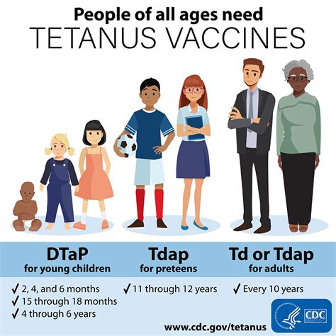 Tetanus Disease (Lockjaw) | CDC