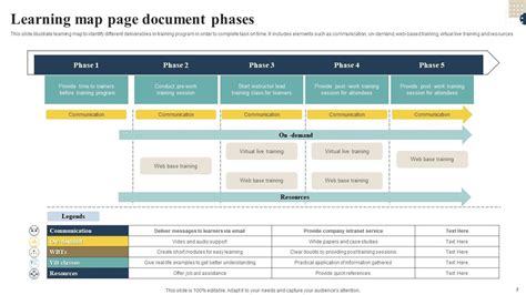 Learning Map Powerpoint Ppt Template Bundles PPT Template