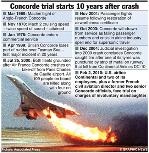 Concorde Crash