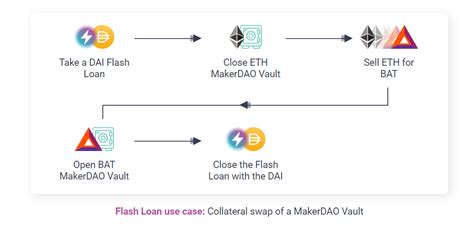 What Is Aave (AAVE)? All About AAVE Token