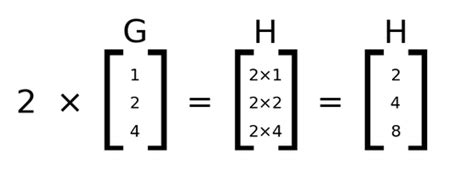 Part 2 : Operations on Matrices. A matrix A of order 3×3 can be… | by Avnish | Linear Algebra ...