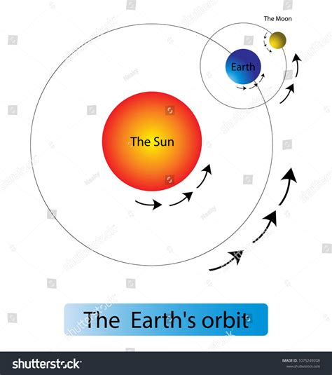 Earth's Orbit Diagram