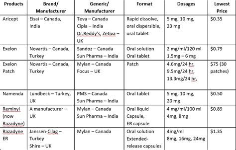 The 2019 Dementia Research Roundup: All You Need to Know