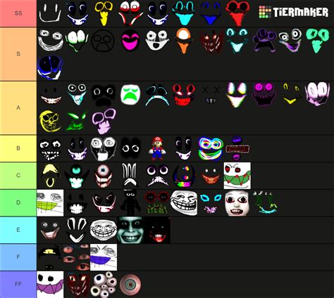 Roblox interminable rooms entities Tier List (Community Rankings) - TierMaker