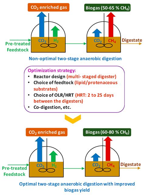 Design biogas plant pdf viewer - seoboseomw