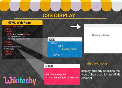 CSS | Display - Learn in 30 seconds from Microsoft MVP Awarded | wikitechy