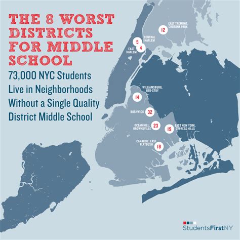 The 8 Worst Districts for Middle School in NYC: Mayor de Blasio's ...