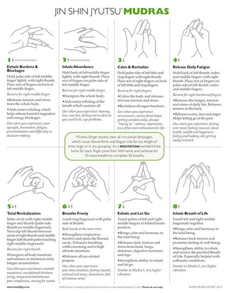 Mudras Chart – Inner Stillness