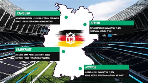 Why a potential NFL game in Germany is superb news for NFL fans in Europe