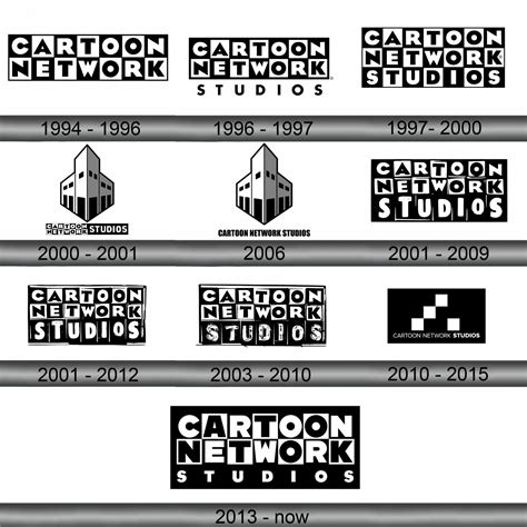 Cartoon Network Logo and symbol, meaning, history, sign.