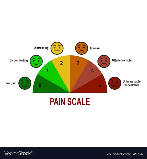 Free Printable Pain Scale Chart