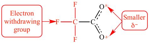 Illustrated Glossary of Organic Chemistry - Electron withdrawing group ...