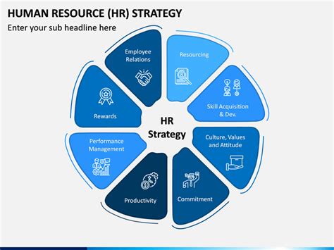 Hr Strategy Template Ppt - Printable Word Searches